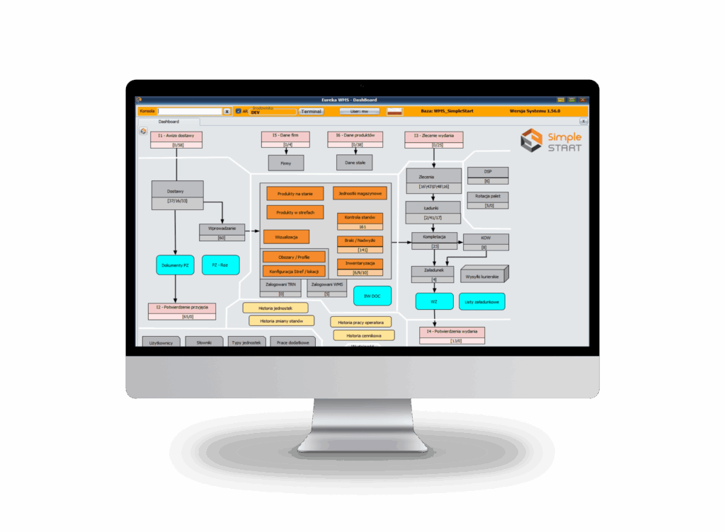 WMS system interface 