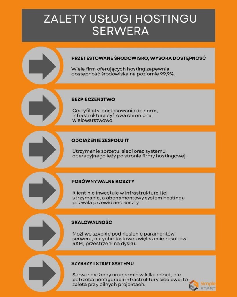 Zalety hostingu serwera