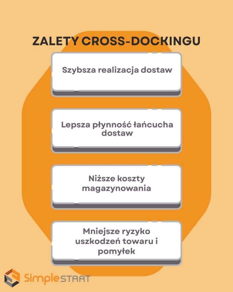 Zalety cross-dockingu